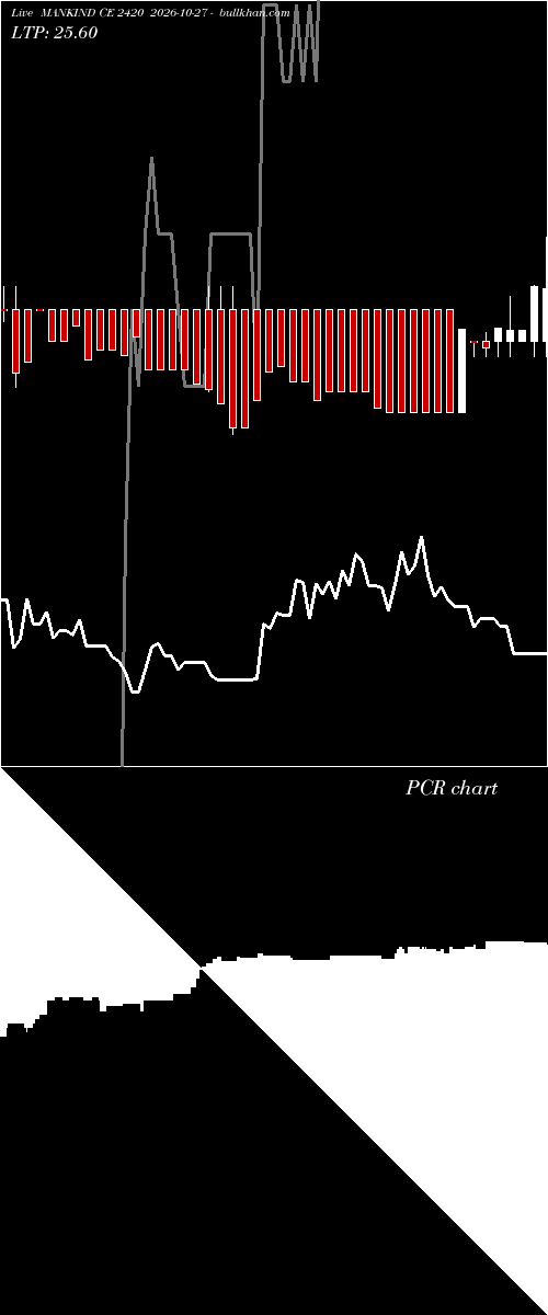  option chart MANKIND CE 2420 2026-10-27 