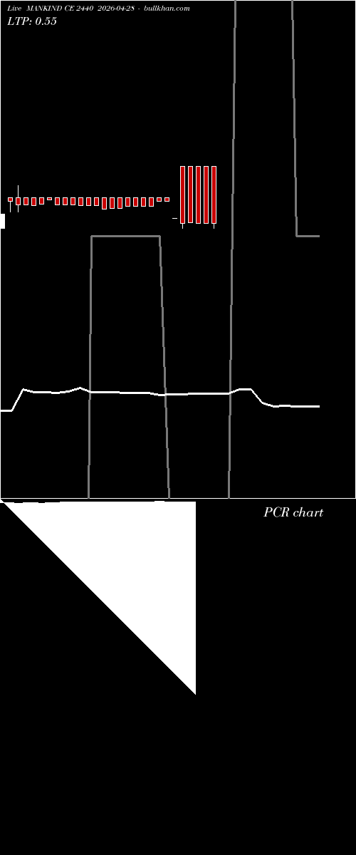  option chart MANKIND CE 2440 2026-04-28 