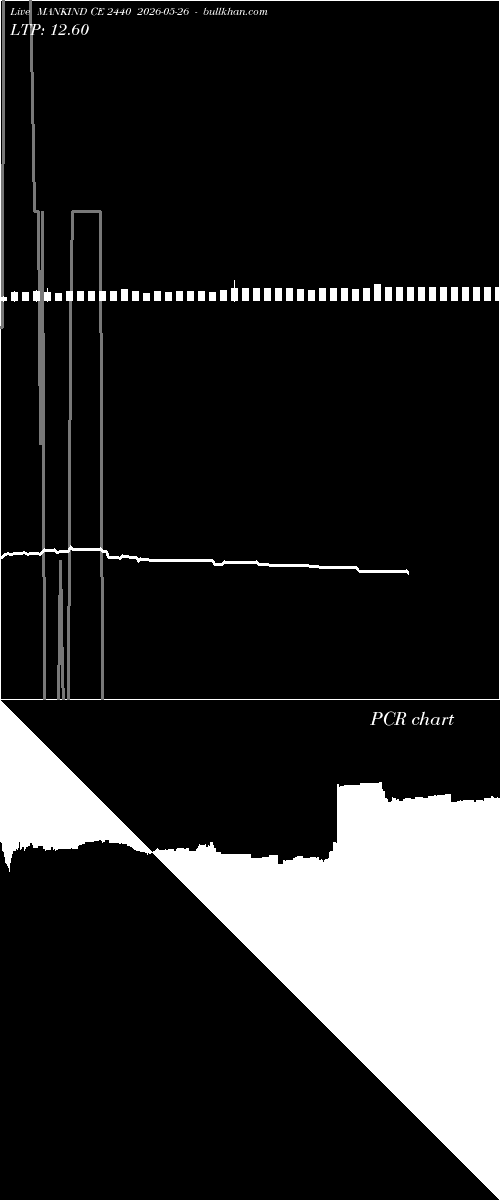  option chart MANKIND CE 2440 2026-05-26 