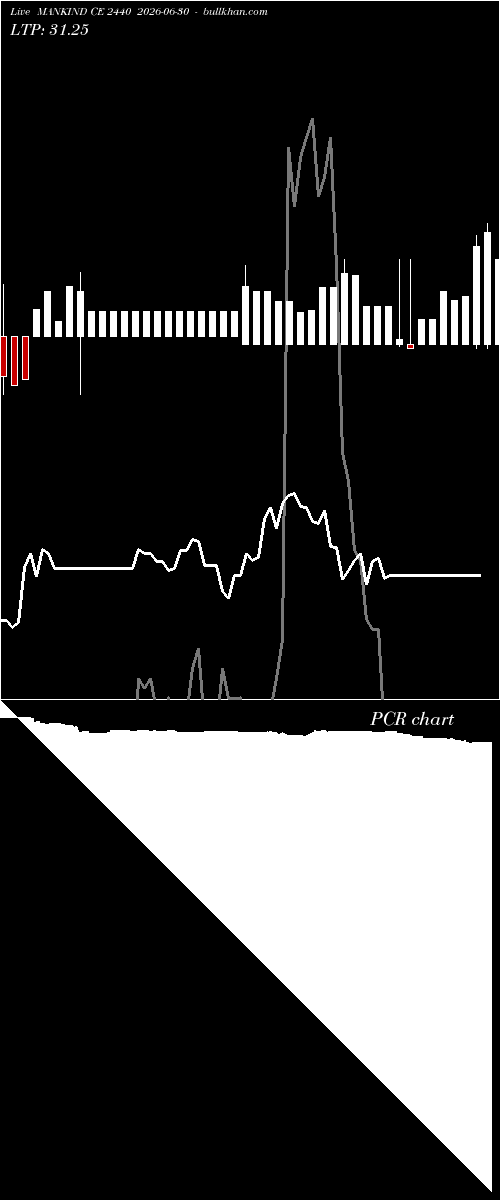  option chart MANKIND CE 2440 2026-06-30 
