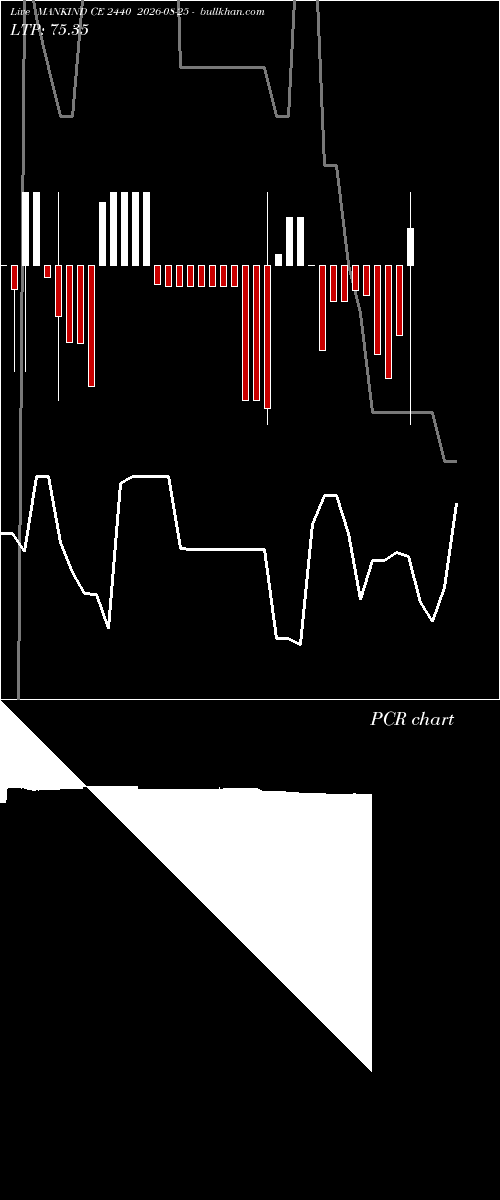  option chart MANKIND CE 2440 2026-08-25 