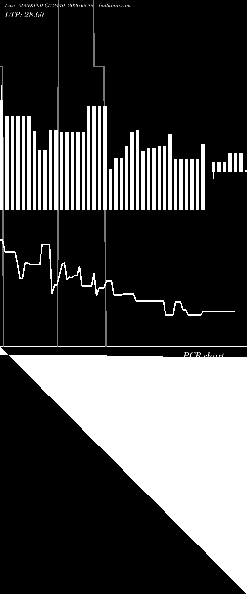  option chart MANKIND CE 2440 2026-09-29 