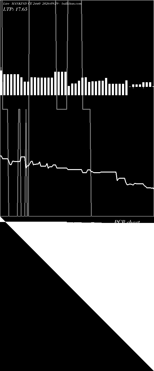  option chart MANKIND CE 2440 2026-09-29 