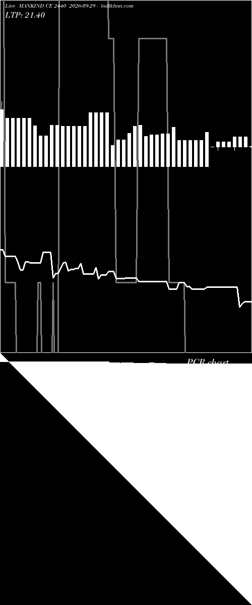  option chart MANKIND CE 2440 2026-09-29 