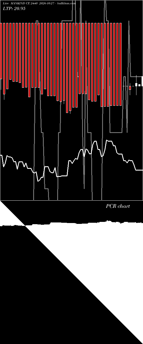  option chart MANKIND CE 2440 2026-10-27 