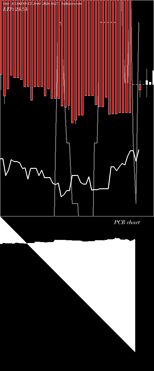  option chart MANKIND CE 2440 2026-10-27 