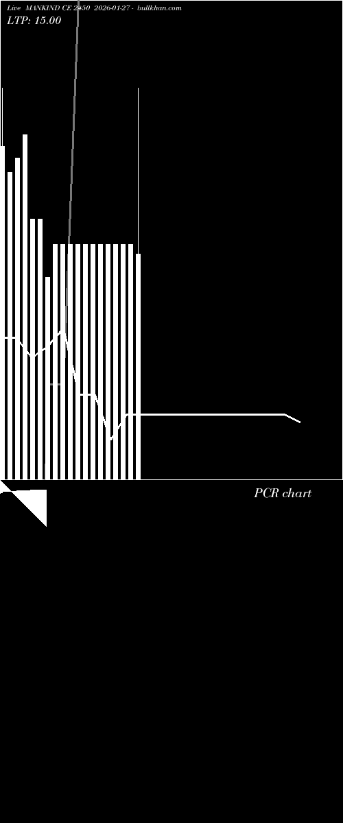  option chart MANKIND CE 2450 2026-01-27 