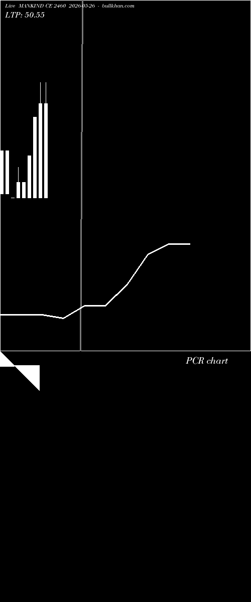  option chart MANKIND CE 2460 2026-05-26 
