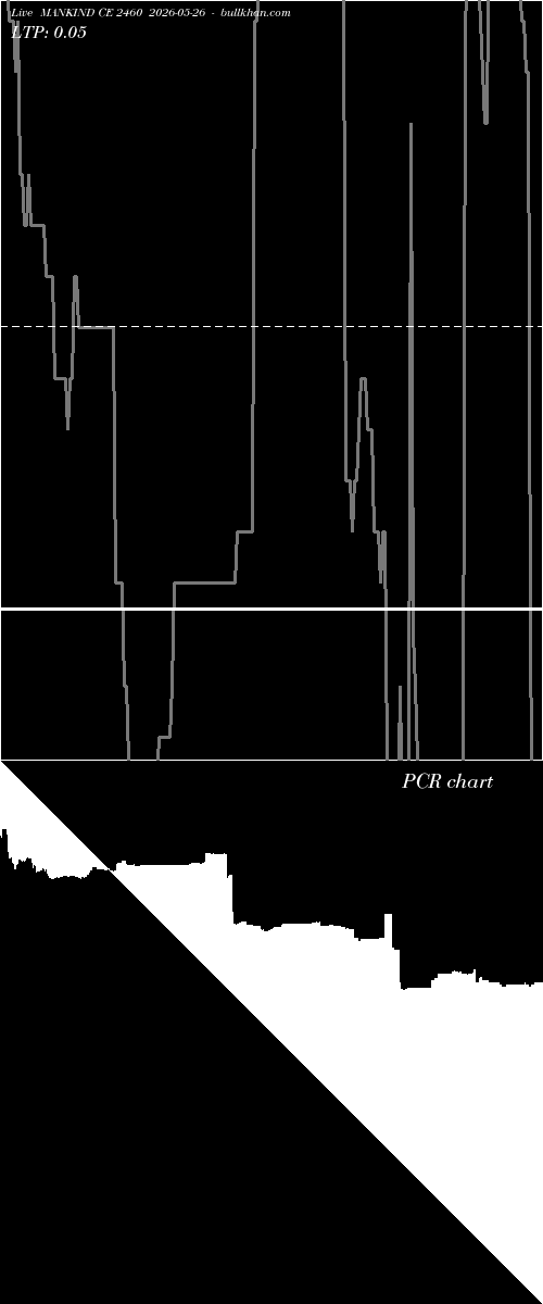  option chart MANKIND CE 2460 2026-05-26 