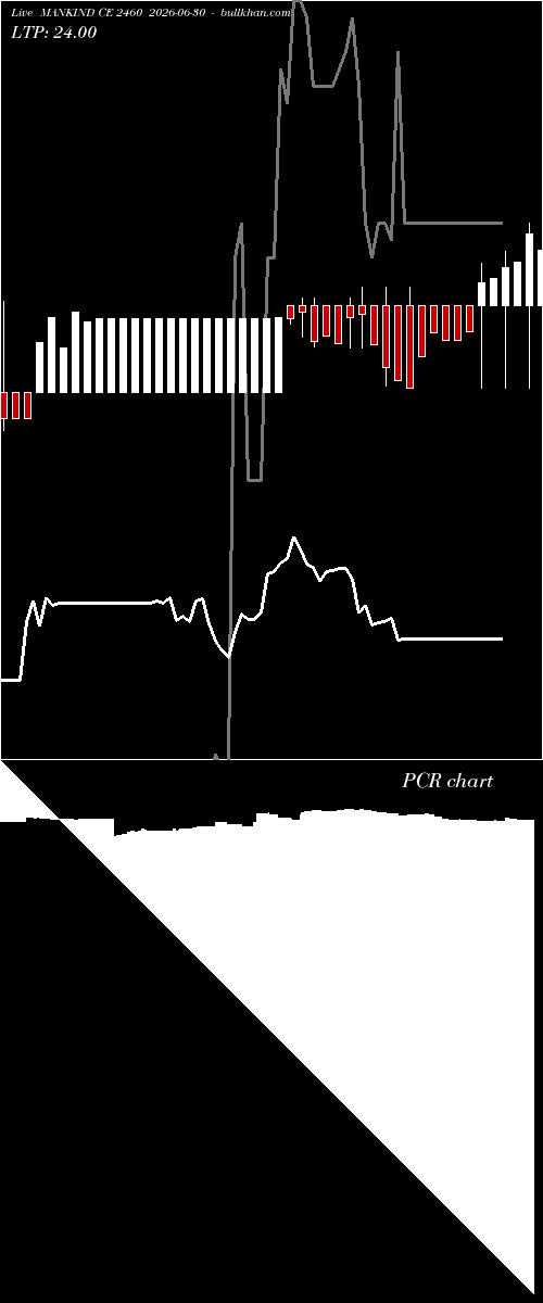  option chart MANKIND CE 2460 2026-06-30 