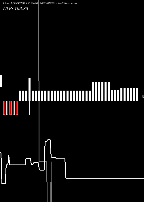  option chart MANKIND CE 2460 2026-07-28 