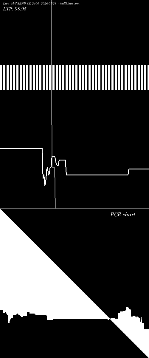  option chart MANKIND CE 2460 2026-07-28 
