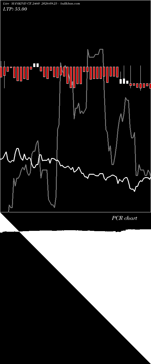  option chart MANKIND CE 2460 2026-08-25 