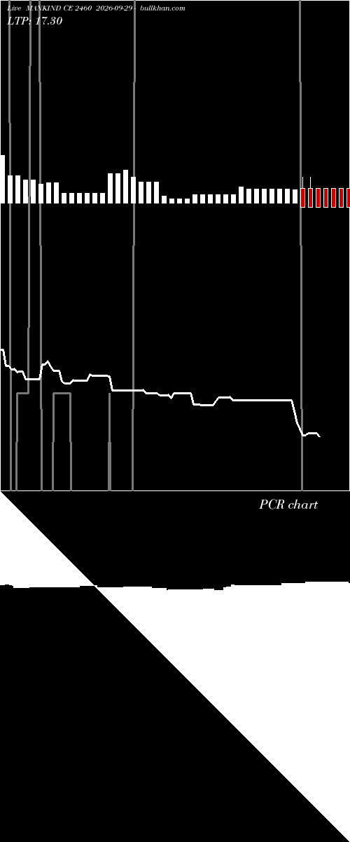  option chart MANKIND CE 2460 2026-09-29 