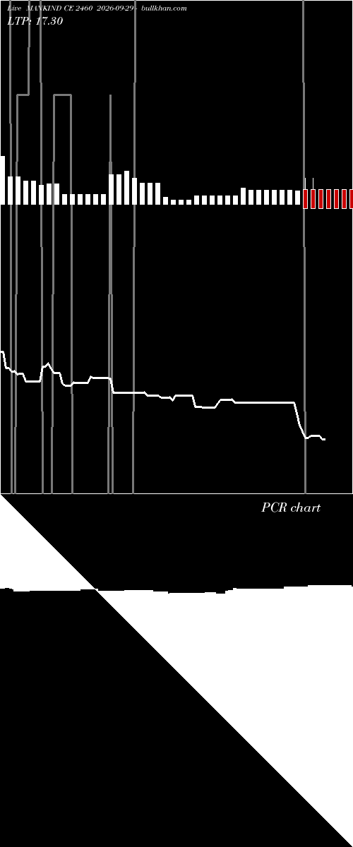  option chart MANKIND CE 2460 2026-09-29 