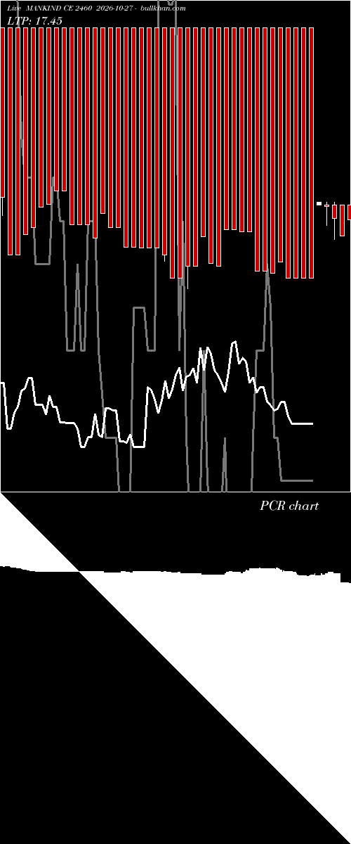  option chart MANKIND CE 2460 2026-10-27 