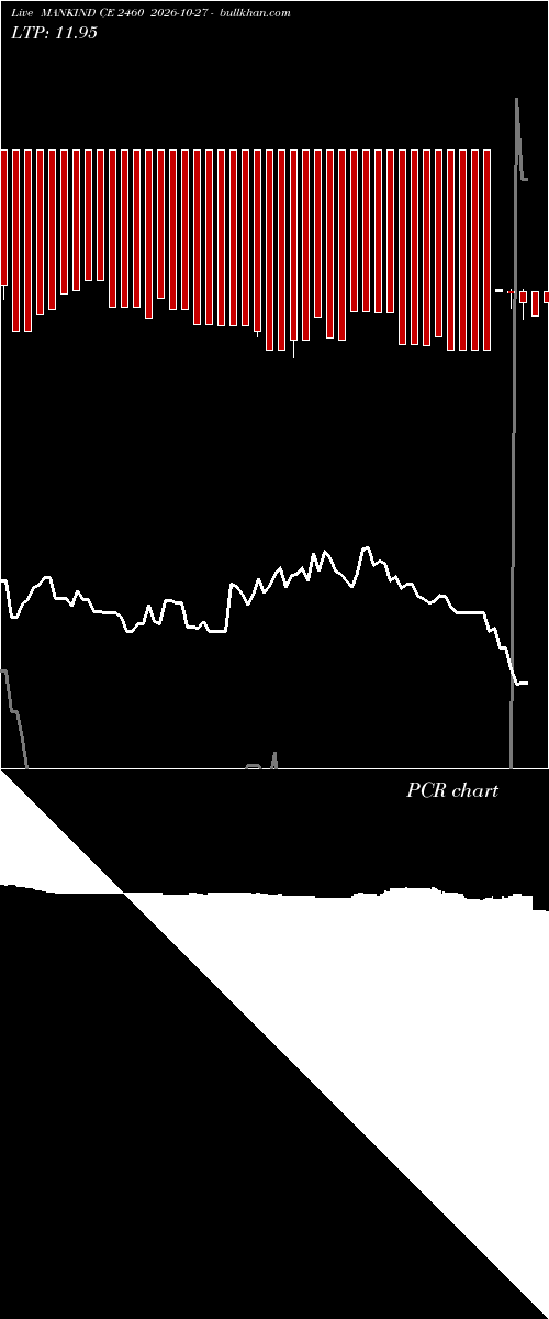  option chart MANKIND CE 2460 2026-10-27 