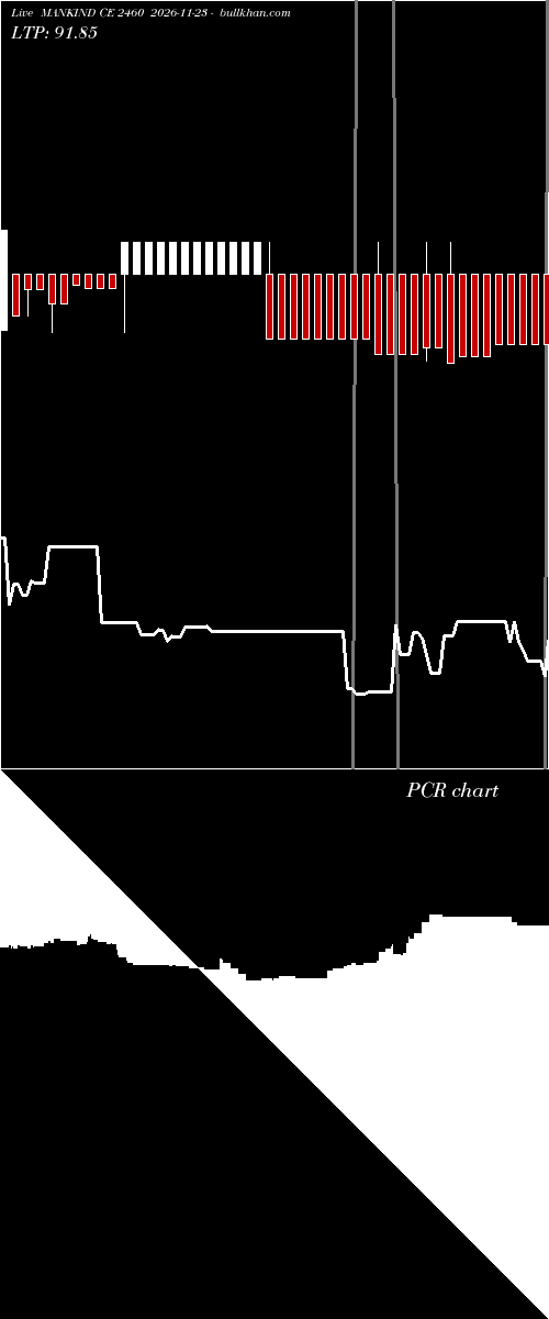  option chart MANKIND CE 2460 2026-11-23 