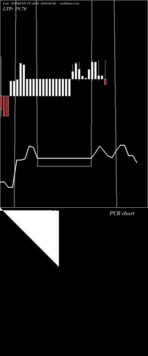  option chart MANKIND CE 2480 2026-06-30 