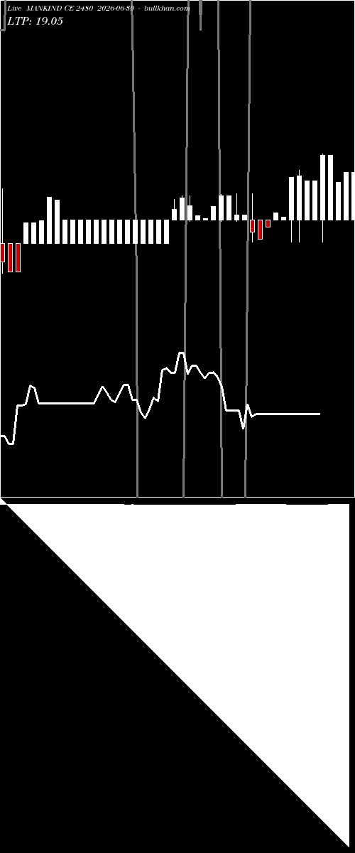  option chart MANKIND CE 2480 2026-06-30 