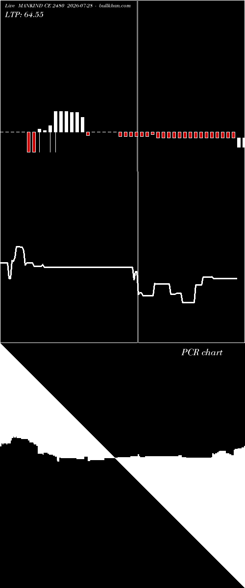  option chart MANKIND CE 2480 2026-07-28 