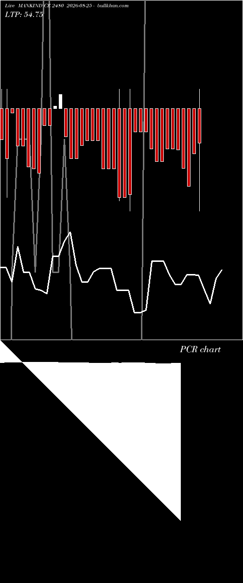  option chart MANKIND CE 2480 2026-08-25 