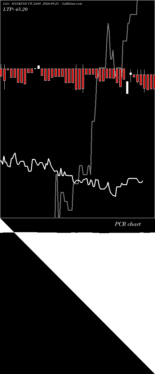  option chart MANKIND CE 2480 2026-08-25 