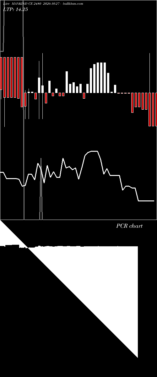  option chart MANKIND CE 2480 2026-10-27 