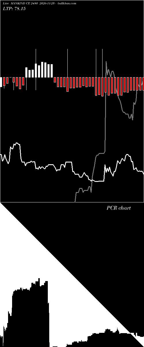 option chart MANKIND CE 2480 2026-11-23 