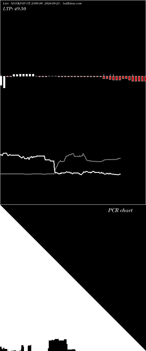  option chart MANKIND CE 2500.00 2026-08-25 