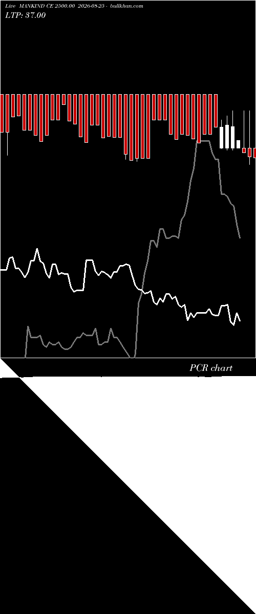  option chart MANKIND CE 2500.00 2026-08-25 