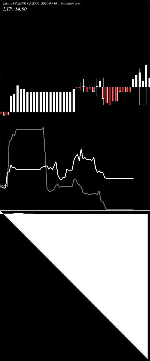  option chart MANKIND CE 2500 2026-06-30 
