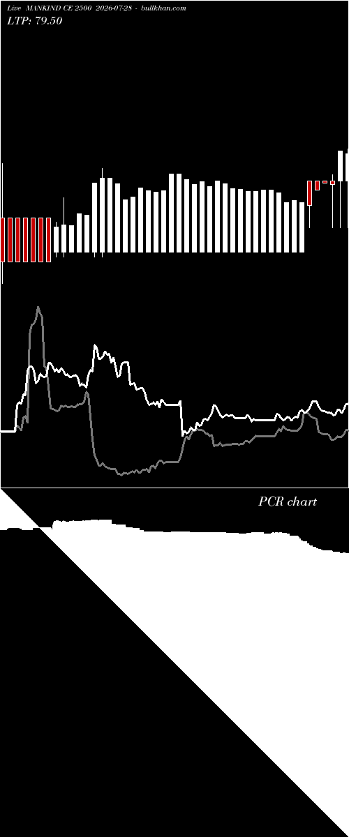  option chart MANKIND CE 2500 2026-07-28 