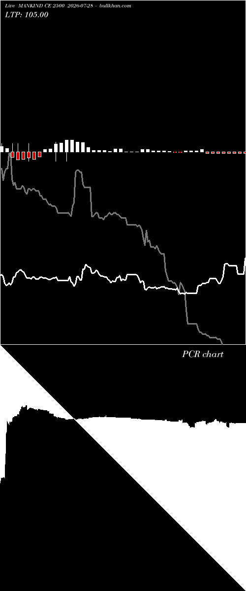  option chart MANKIND CE 2500 2026-07-28 