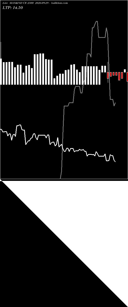  option chart MANKIND CE 2500 2026-09-29 