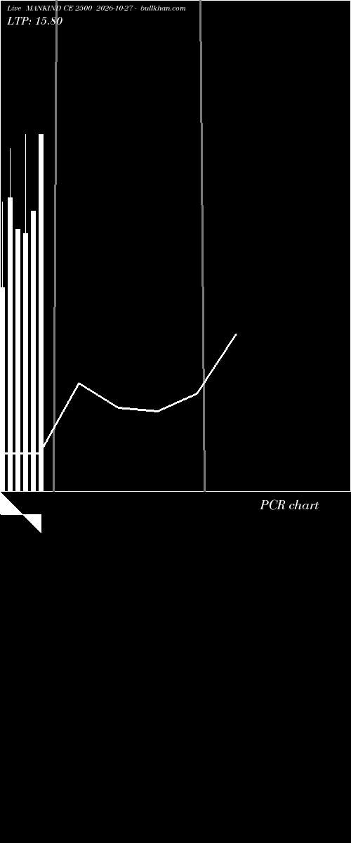  option chart MANKIND CE 2500 2026-10-27 