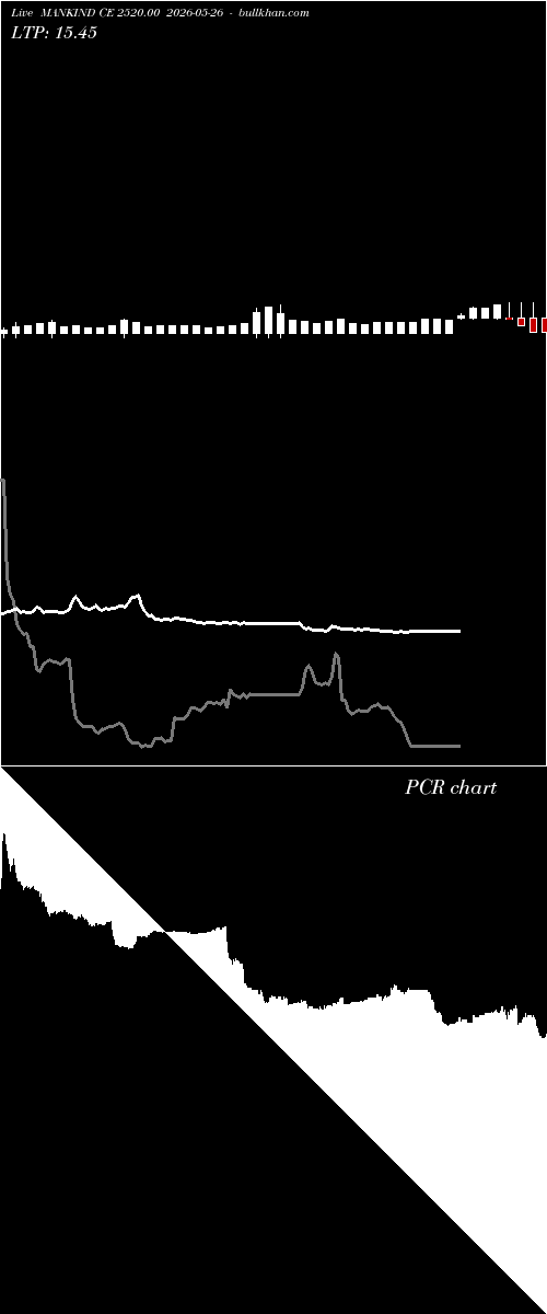  option chart MANKIND CE 2520.00 2026-05-26 