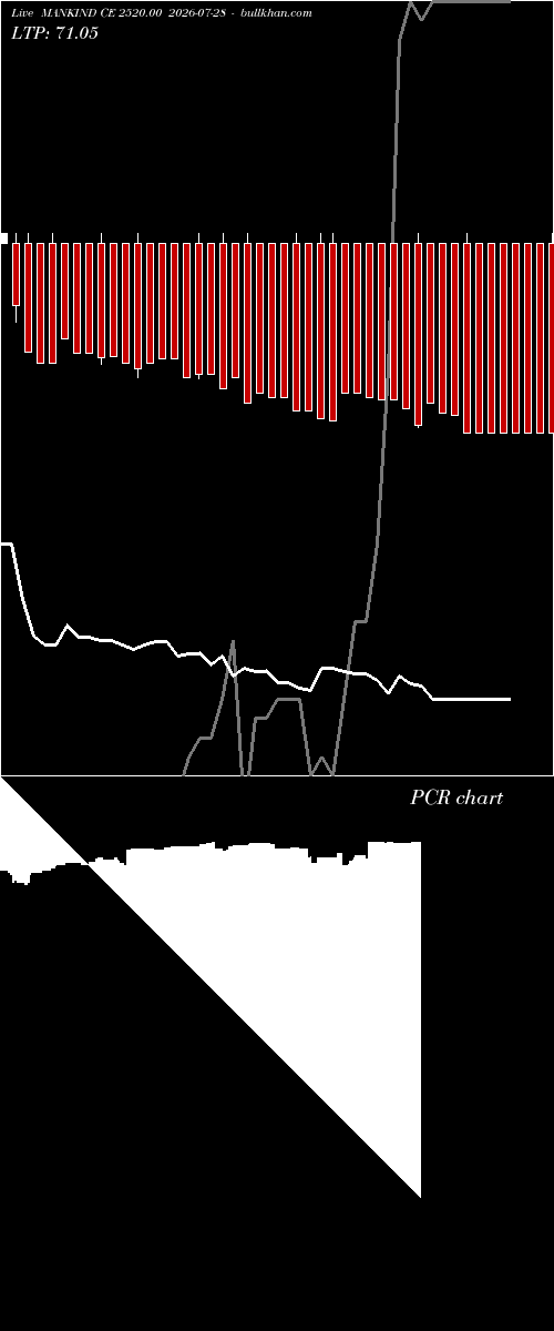  option chart MANKIND CE 2520.00 2026-07-28 