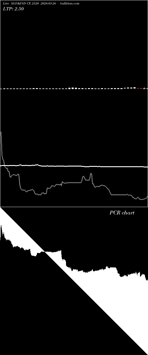 option chart MANKIND CE 2520 2026-05-26 