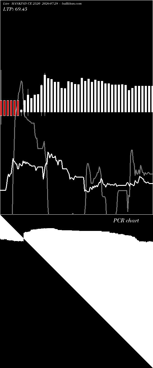  option chart MANKIND CE 2520 2026-07-28 