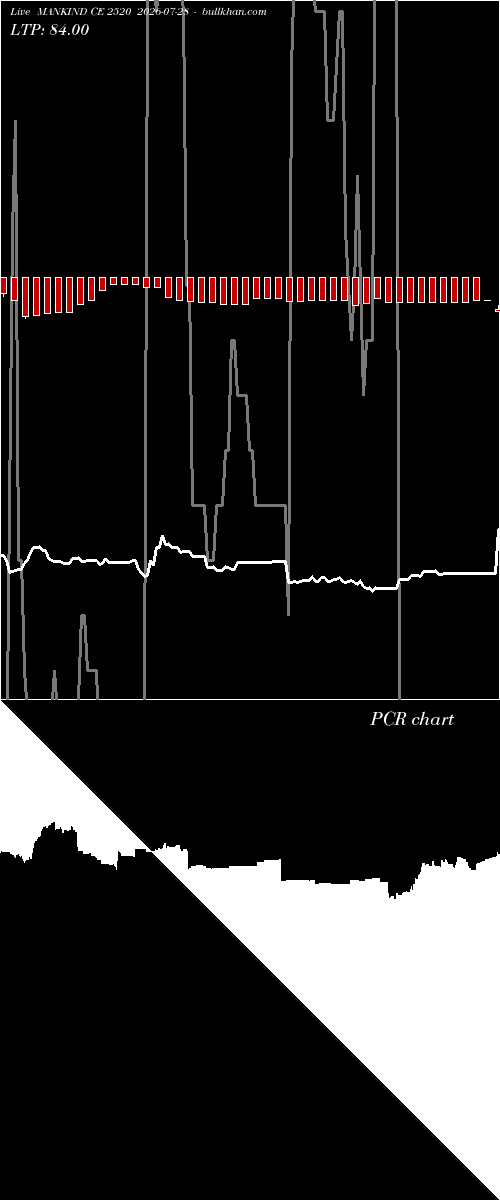  option chart MANKIND CE 2520 2026-07-28 