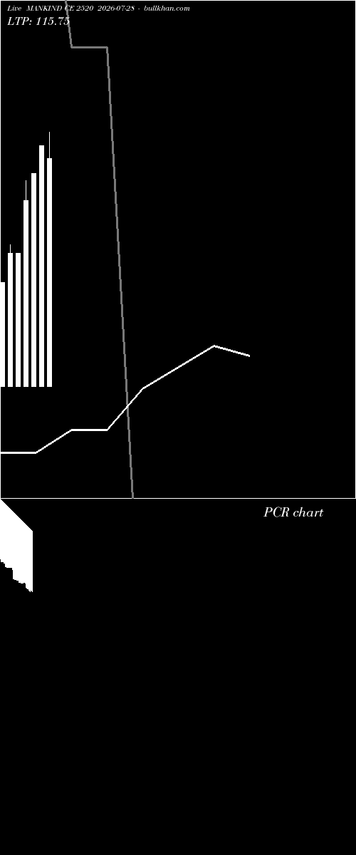  option chart MANKIND CE 2520 2026-07-28 