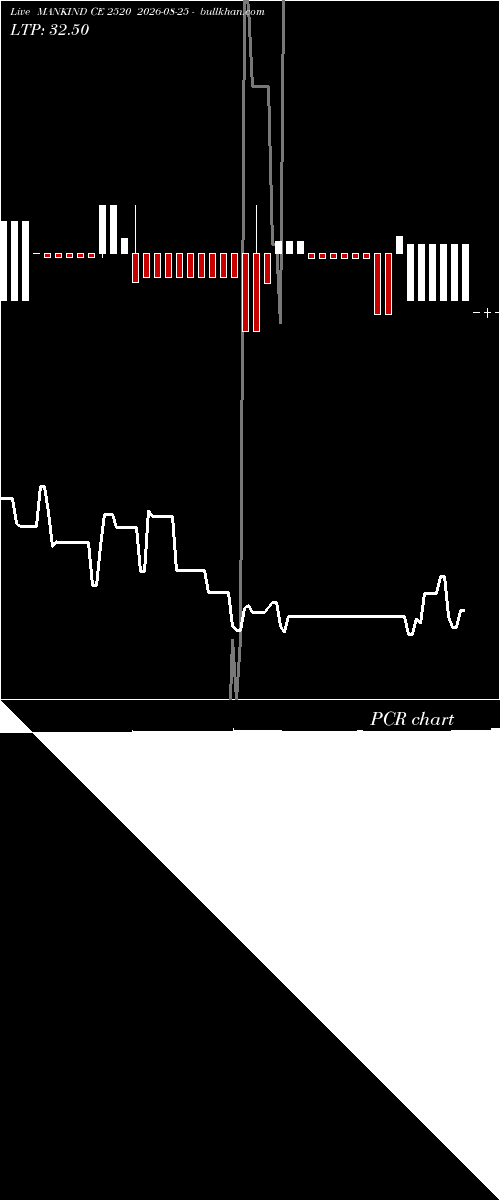  option chart MANKIND CE 2520 2026-08-25 