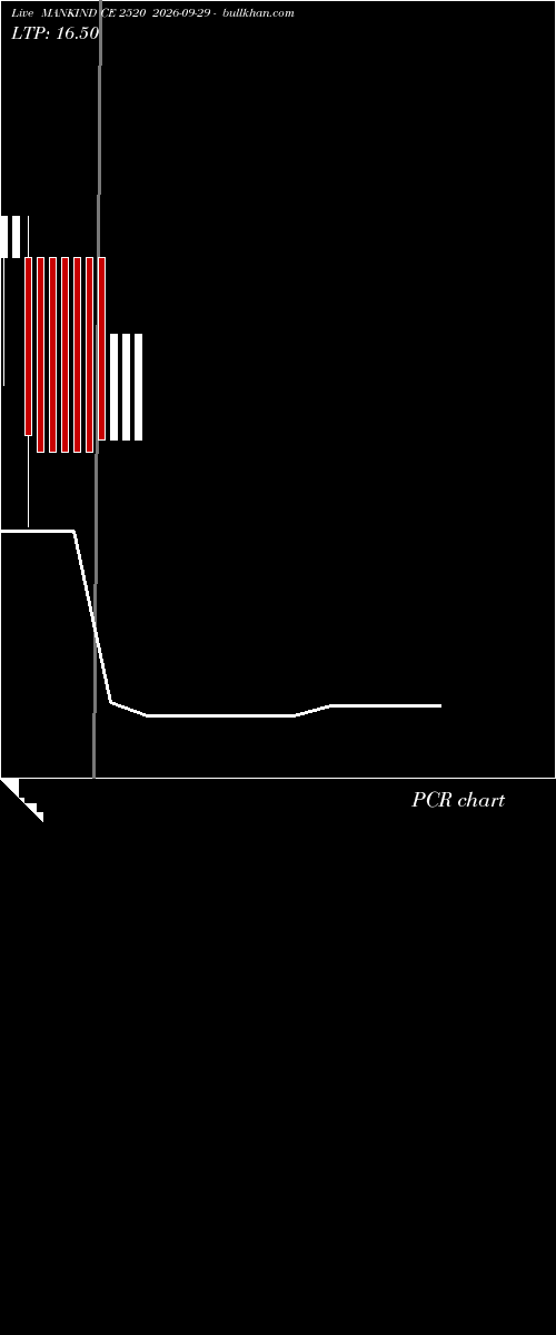  option chart MANKIND CE 2520 2026-09-29 