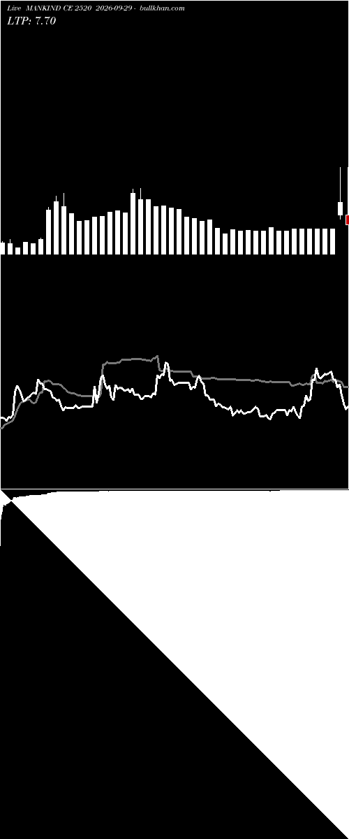  option chart MANKIND CE 2520 2026-09-29 