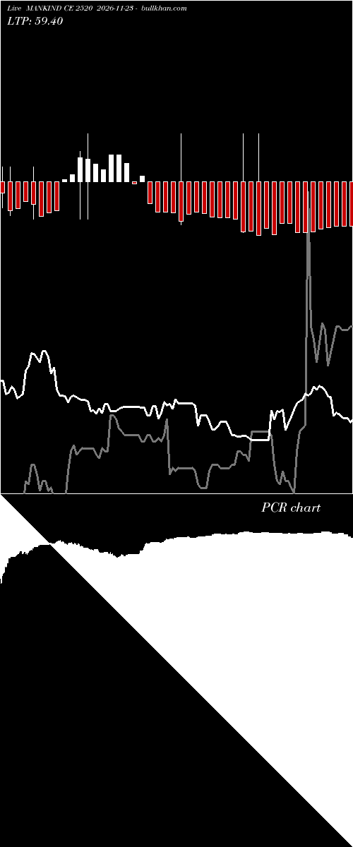  option chart MANKIND CE 2520 2026-11-23 
