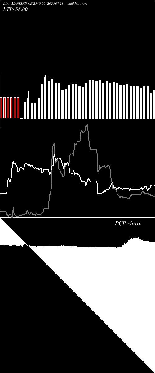  option chart MANKIND CE 2540.00 2026-07-28 