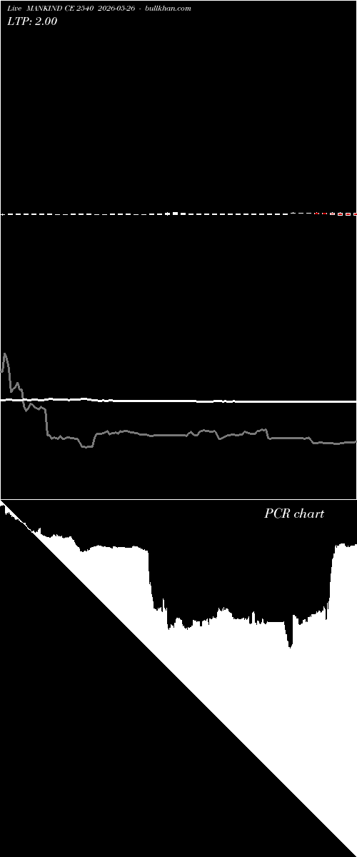  option chart MANKIND CE 2540 2026-05-26 