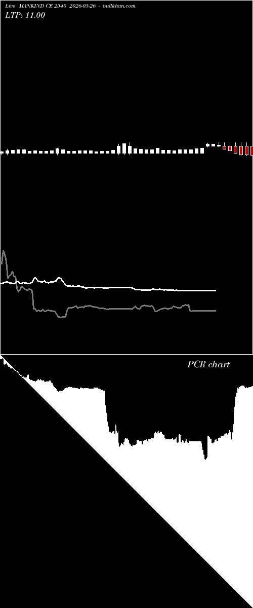  option chart MANKIND CE 2540 2026-05-26 