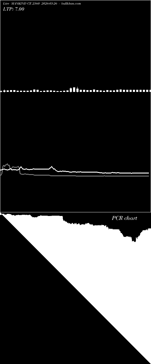  option chart MANKIND CE 2560 2026-05-26 